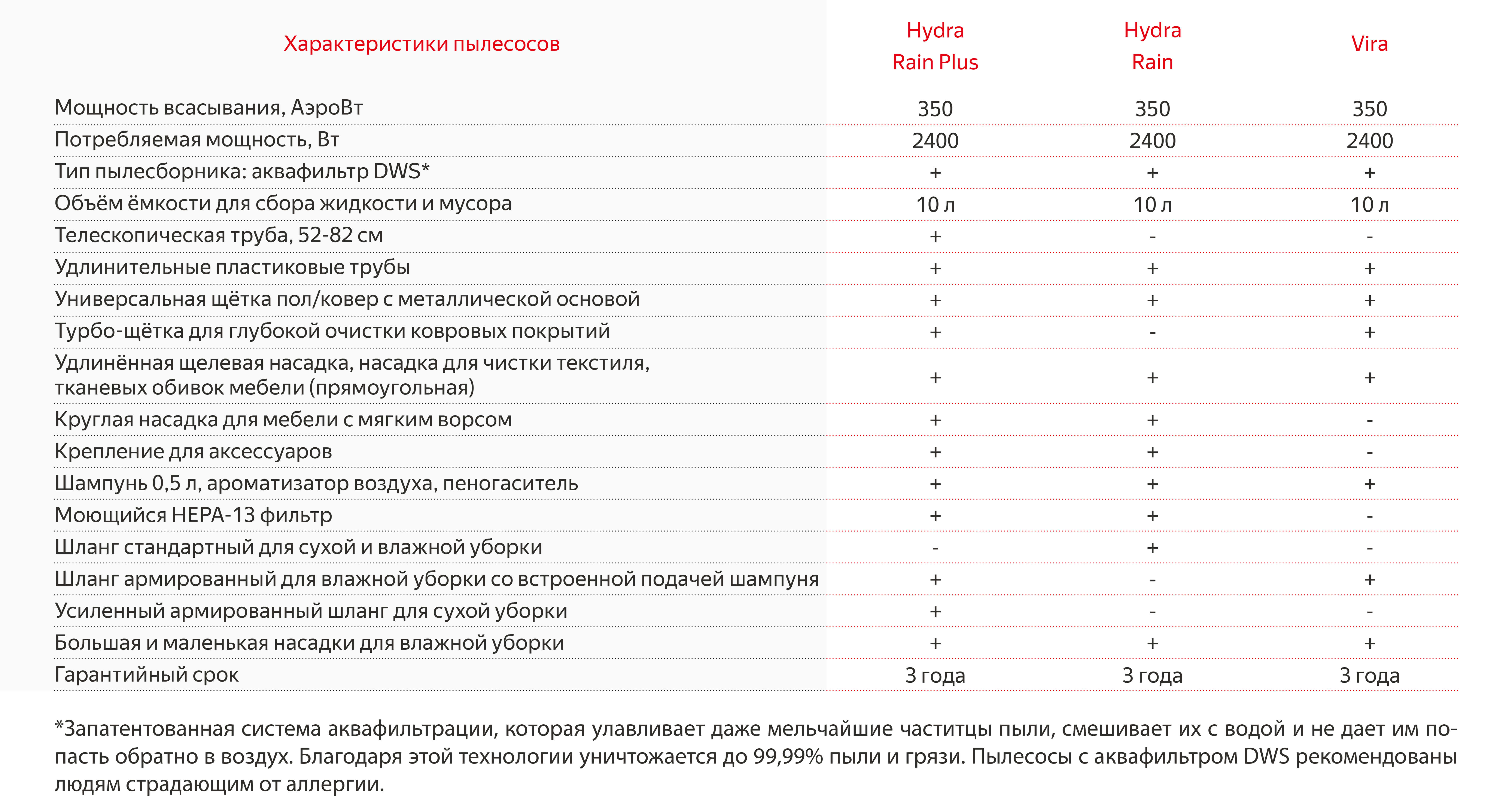 Восстановить аккаунт на кракене