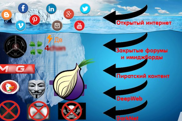 Маркетплейс кракен kraken