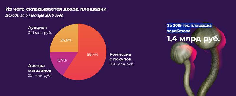 Ссылка на кракен тор