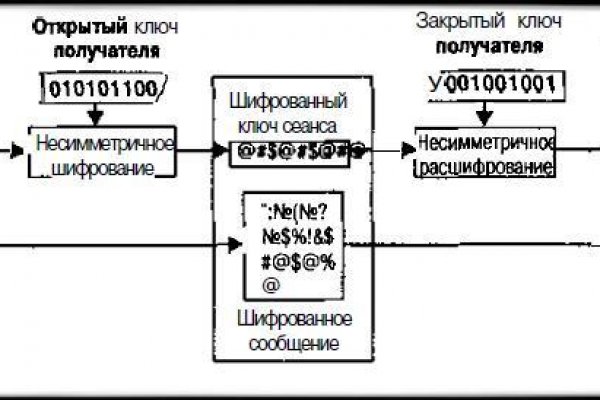 Кракен маркетплейс ссылка krakenat2krnkrnk com